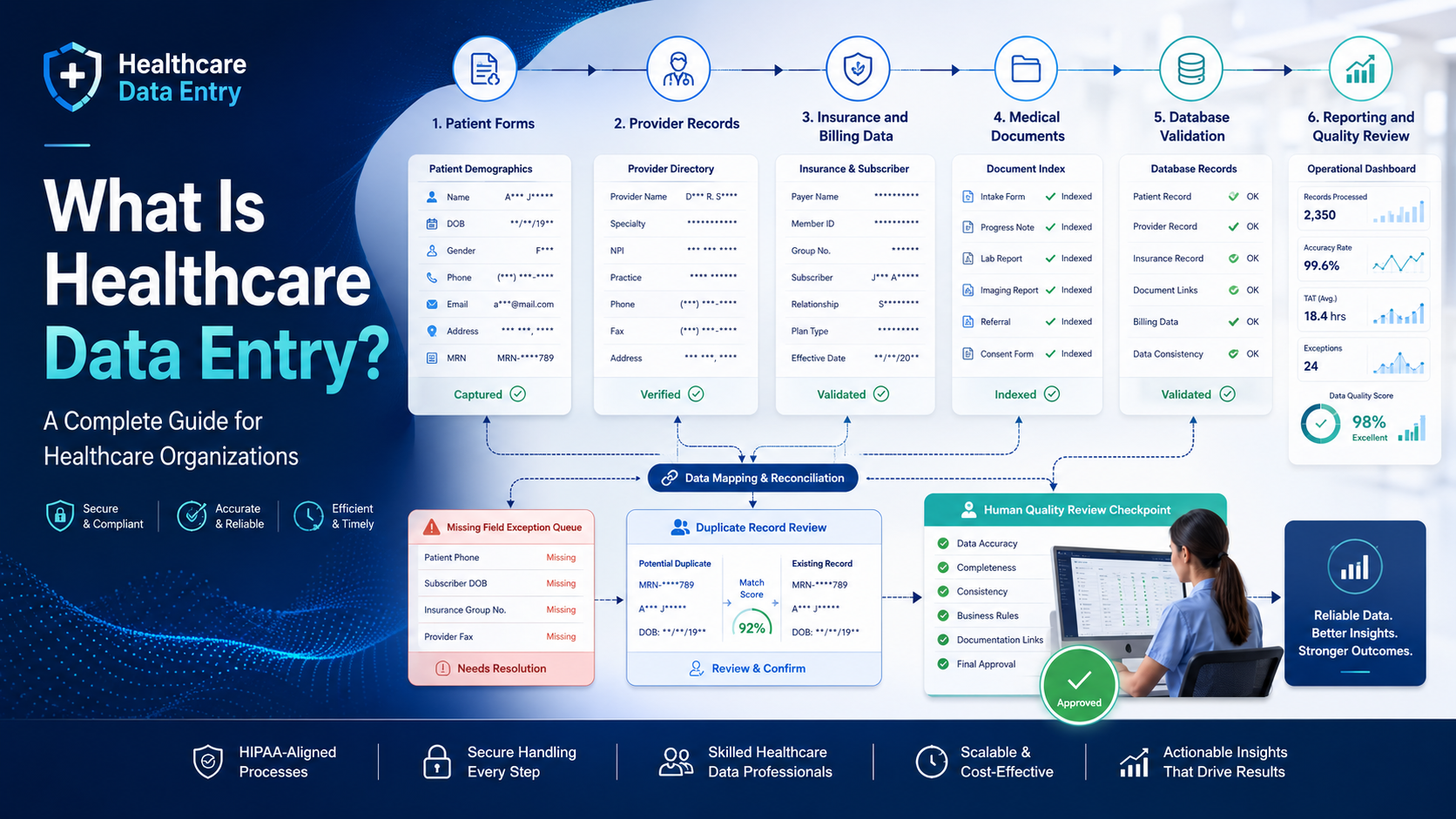What Is Healthcare Data Entry